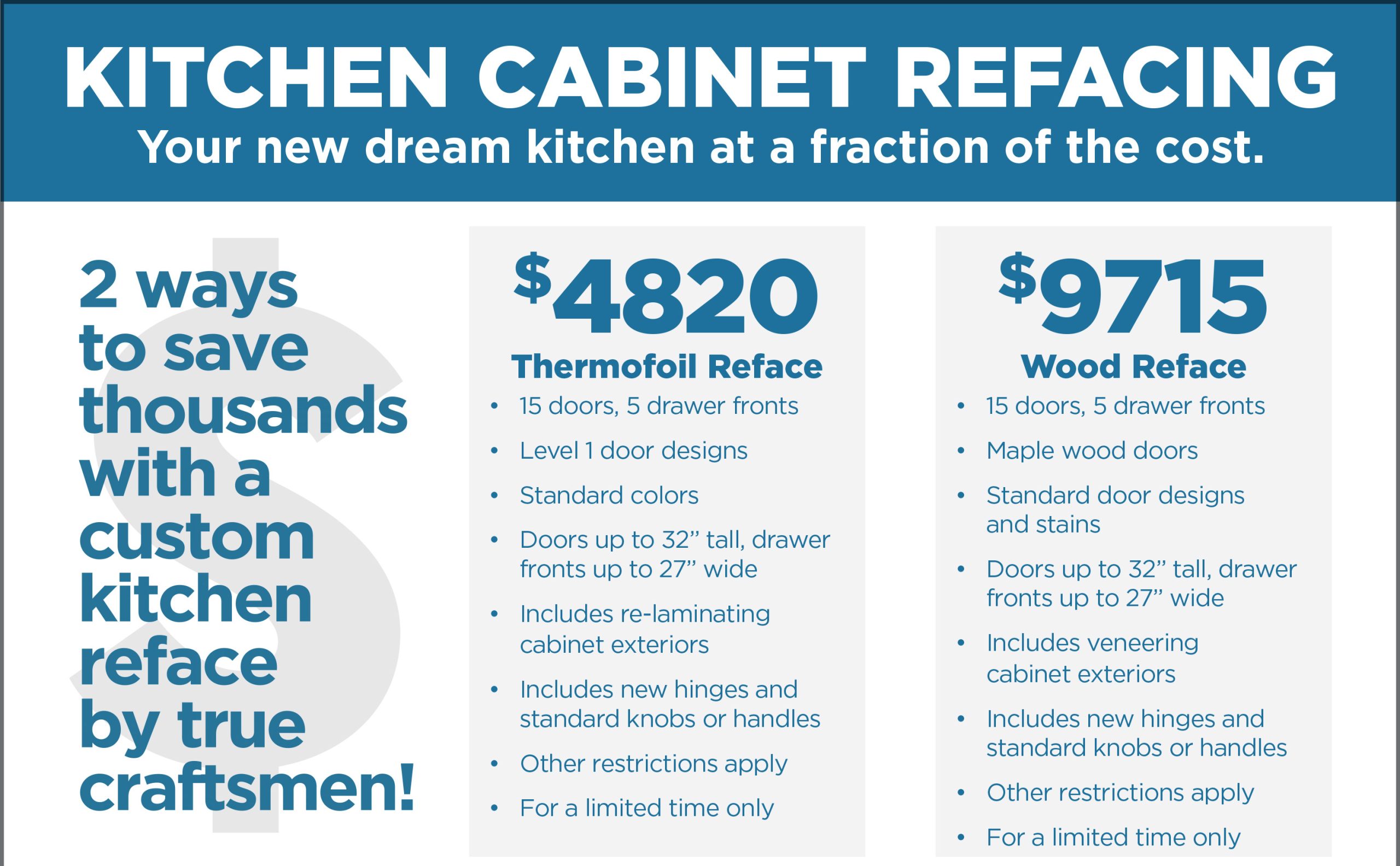 Kitchen Cabinet Refacing Options